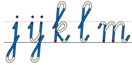 Fragment van analysekaart van schrijfmethodefont Schrift