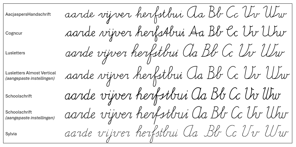 vergelijking van fonts voor verbonden schrift: Aacjaspers, Cogncur, Lusletters, Schoolschrift, Sylvia