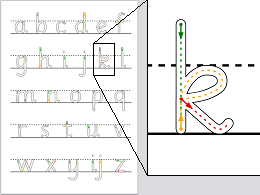 letterkaart met trajectanalysis