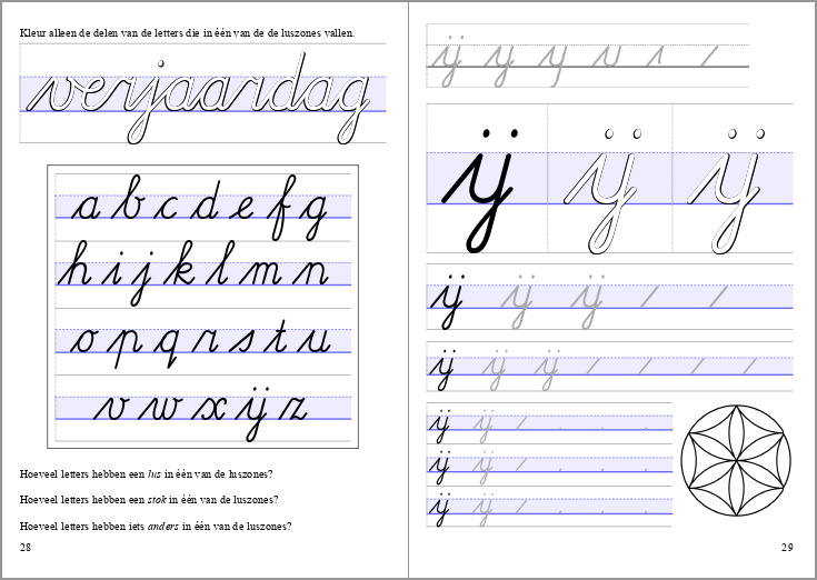 pagina 28 en 29 uit het werkboekje Letters en verbindingen deel 1: analyseren lussen en stokken op letterkaart, en letter ij