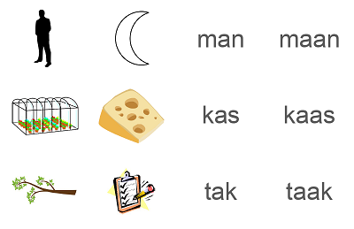 3 minimal pairs met de klanken /a/ en /aa/, met afbeeldingen