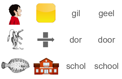 3 minimal pairs met klankverkleuring, met afbeeldingen